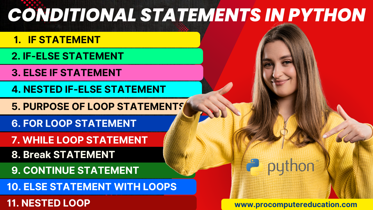 Conditional Statements in Python