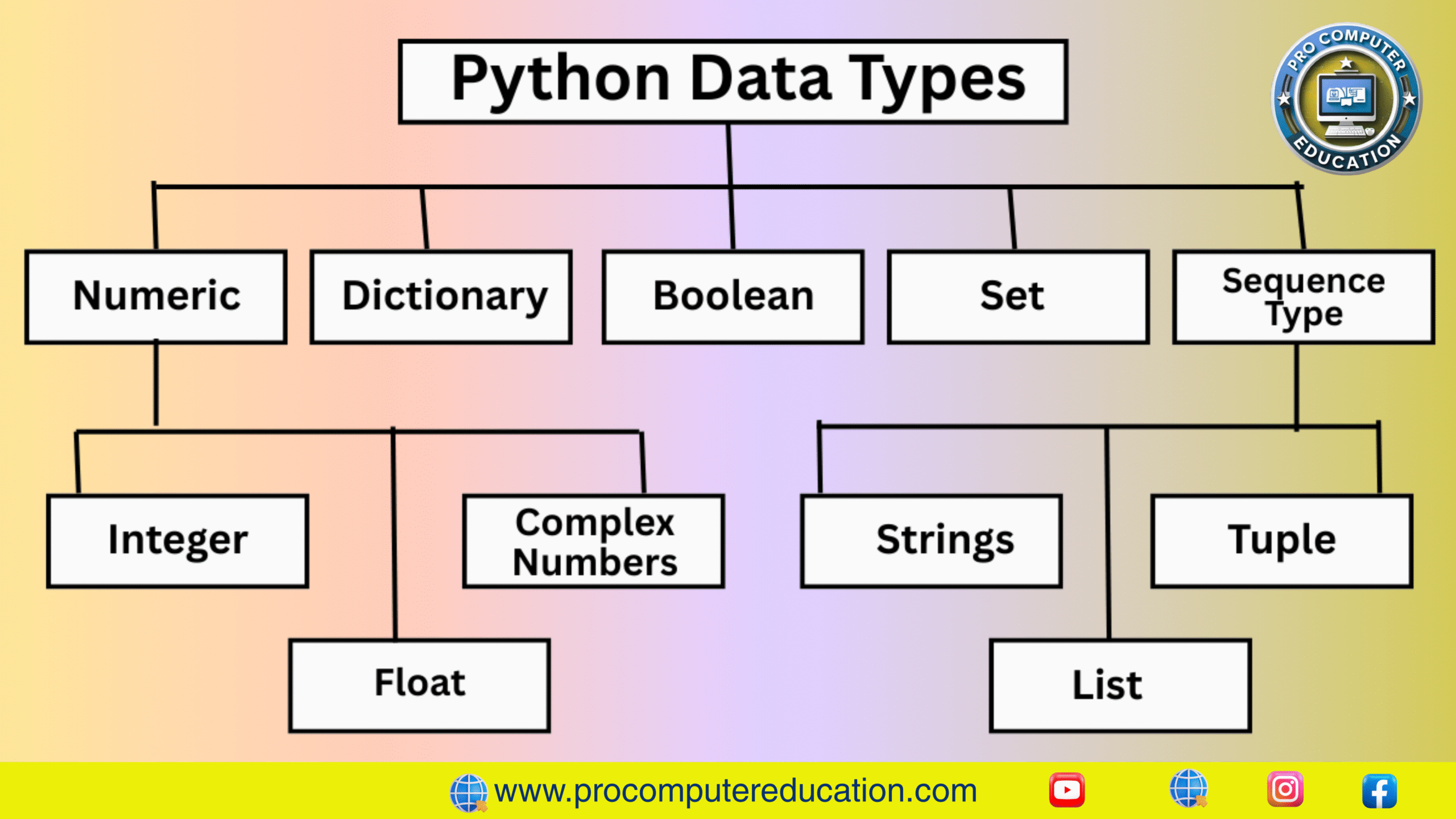 Python Data Types