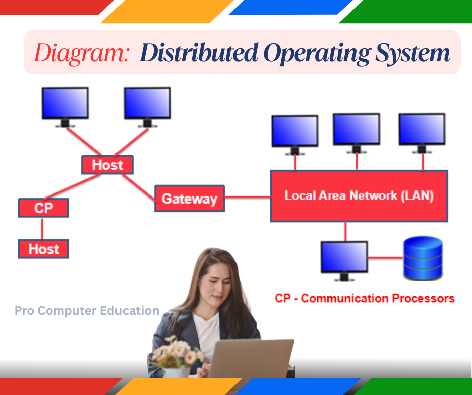Distributed Operating System