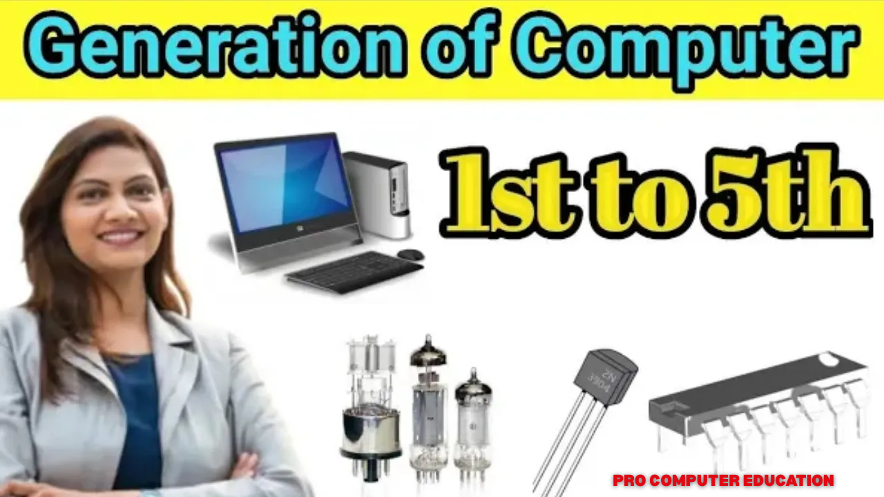 Generation of Computer