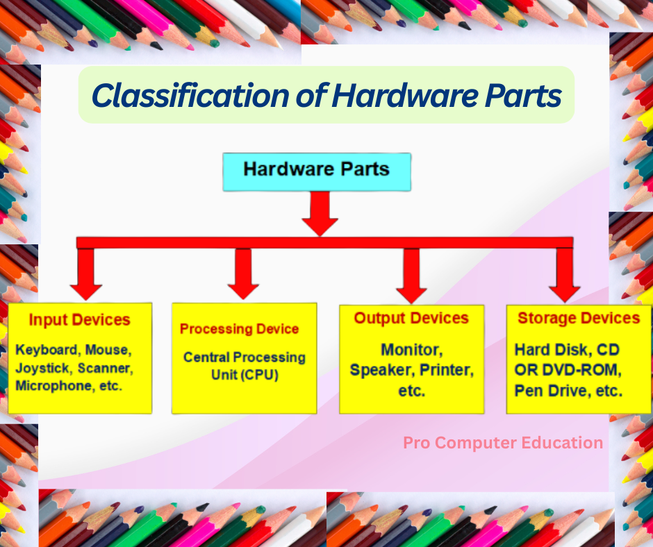 Classification of Hardware Parts